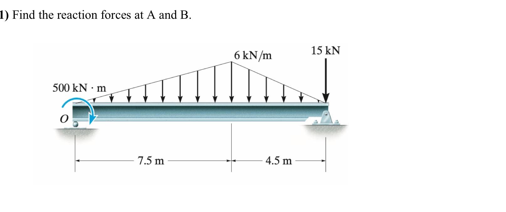 Solved 1) Find the reaction forces at A and B. | Chegg.com