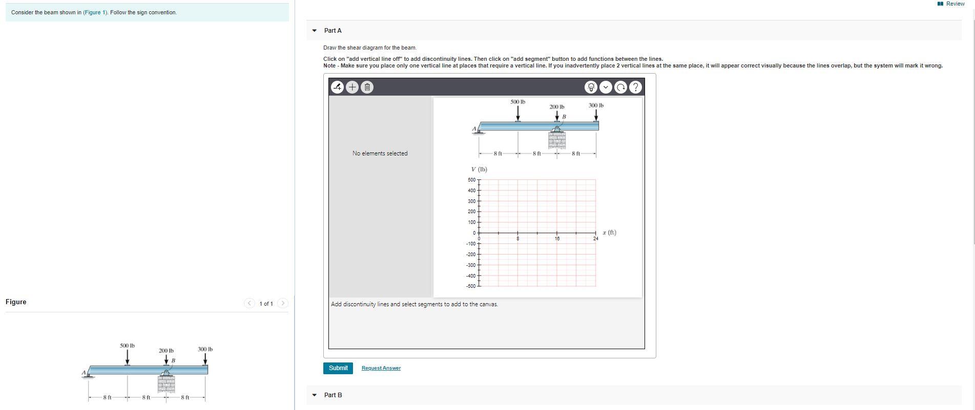 Solved A Review Consider the beam shown in (Figure 1). | Chegg.com