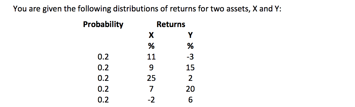 Solved A . Calculate The Expected Return And Standard | Chegg.com