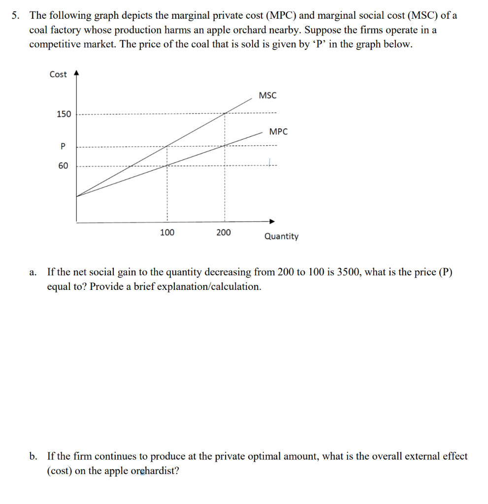 5. The following graph depicts the marginal private cost (MPC) and marginal social cost (MSC) of a
coal factory whose product