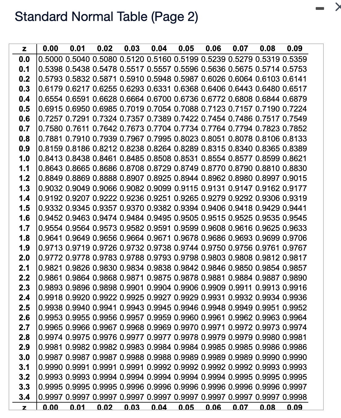 Solved Use a table of cumulative areas under the normal | Chegg.com