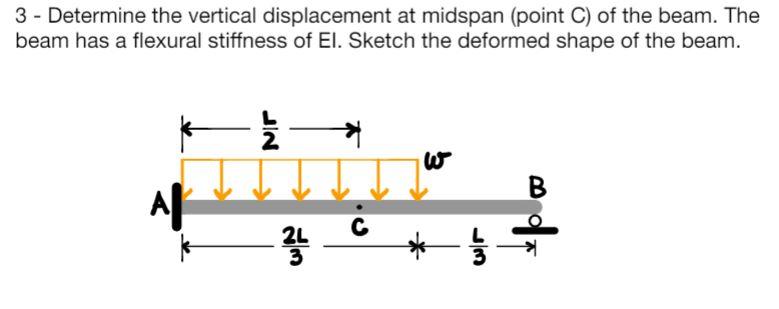 Solved 3 - Determine the vertical displacement at midspan | Chegg.com