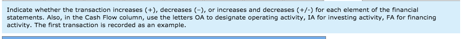 Solved Indicate whether the transaction increases (+), | Chegg.com