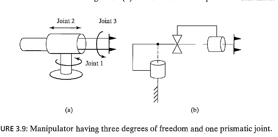 6.9 [37] Derive the dynamic equations for the | Chegg.com