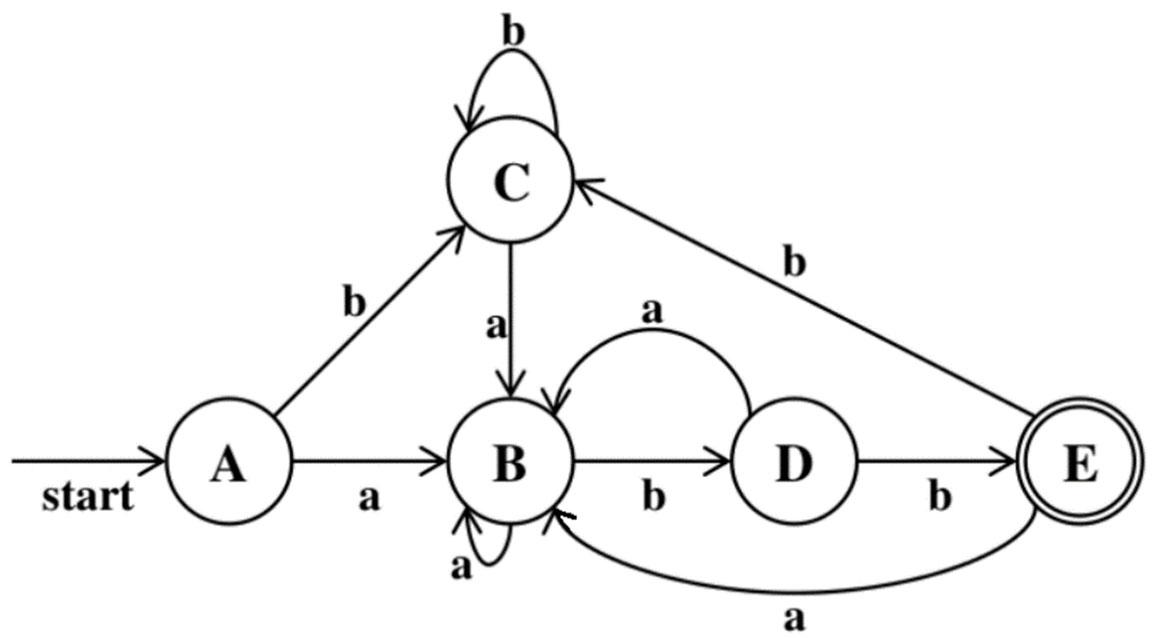 Solved Start A B A A C B A B B D A B E | Chegg.com