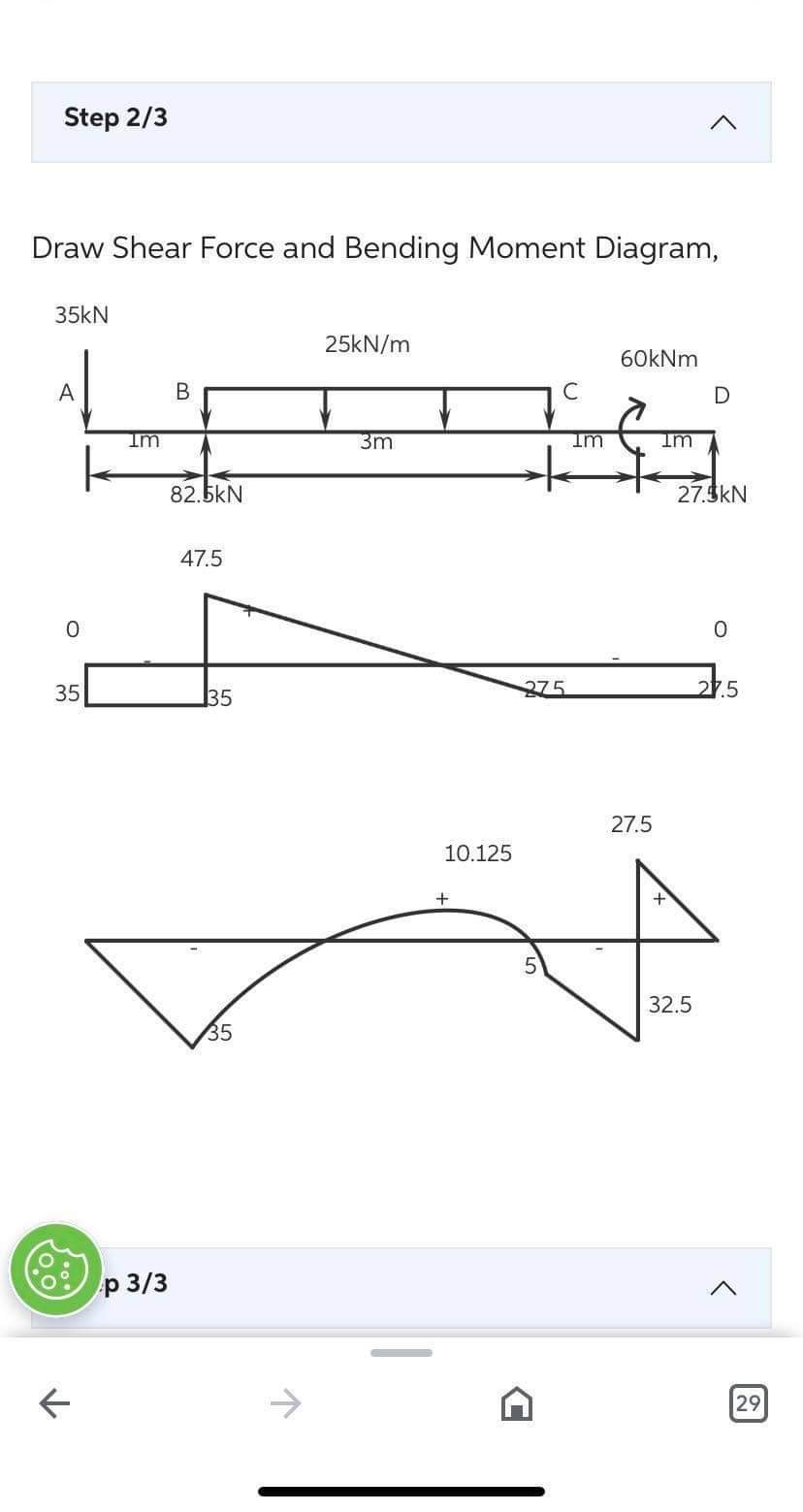 Solved Draw Shear Force and Bending Moment Diagram,