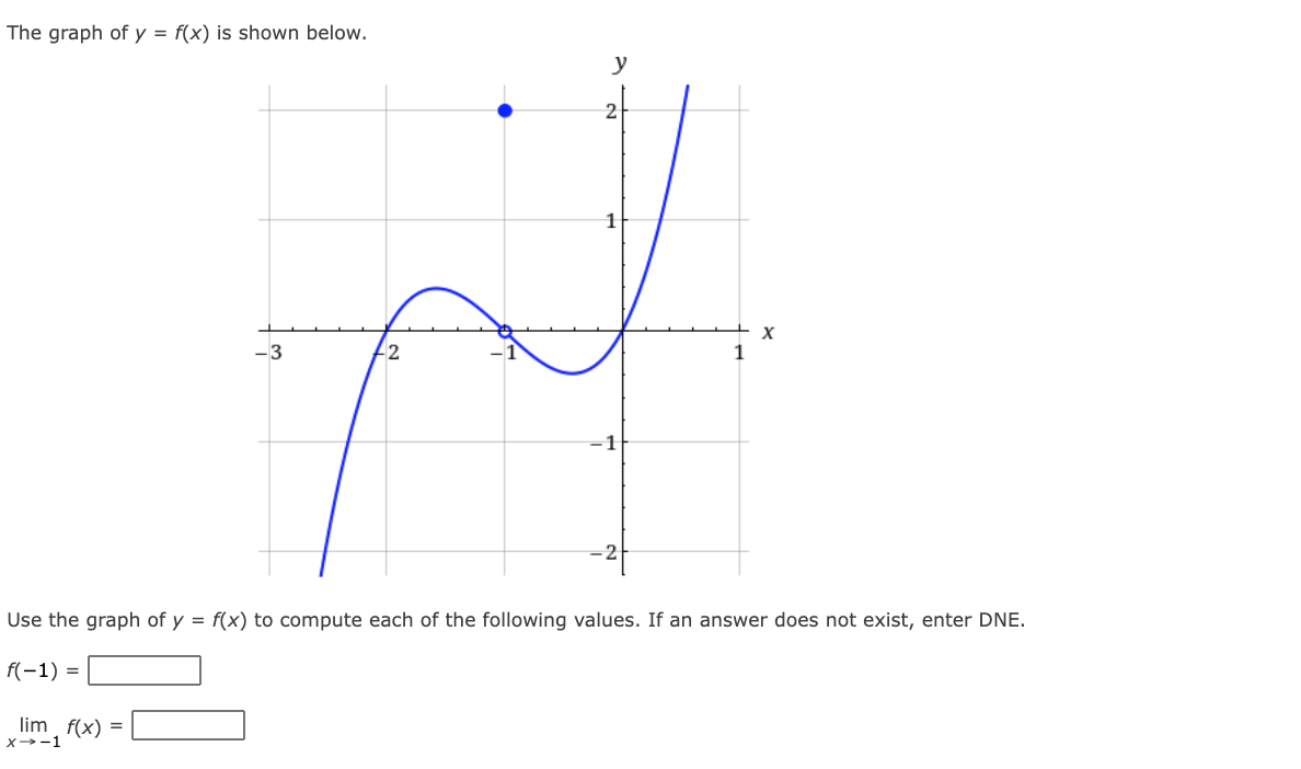 y f x 2 )- 3 graph