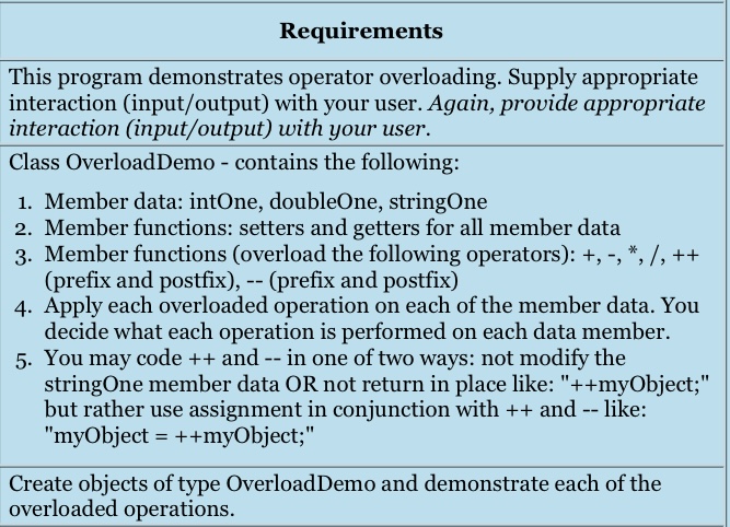 Solved Overloading Operators The input and output operators