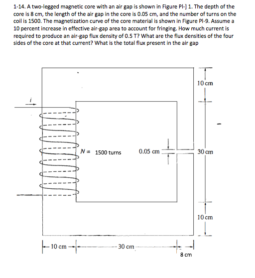 Solved 1-14. A two-legged magnetic core with an air gap is | Chegg.com