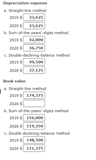 Solved Depreciation Methods Gruman Company Purchased A Chegg