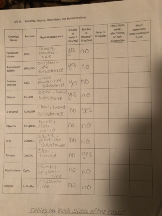 Solved Lab 13 Solubility, Polarity, Electrolytes, and
