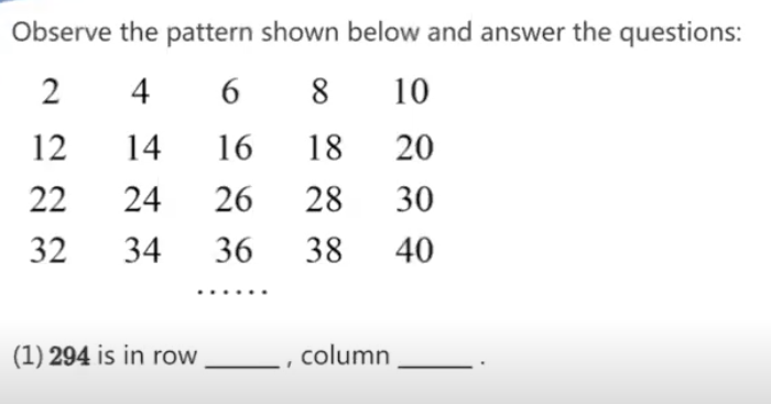 Solved Observe the pattern shown below and answer the | Chegg.com