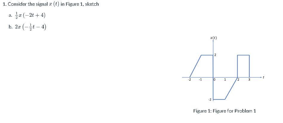 Solved 1. Consider the signal x(t) in Figure 1, sketch a. | Chegg.com