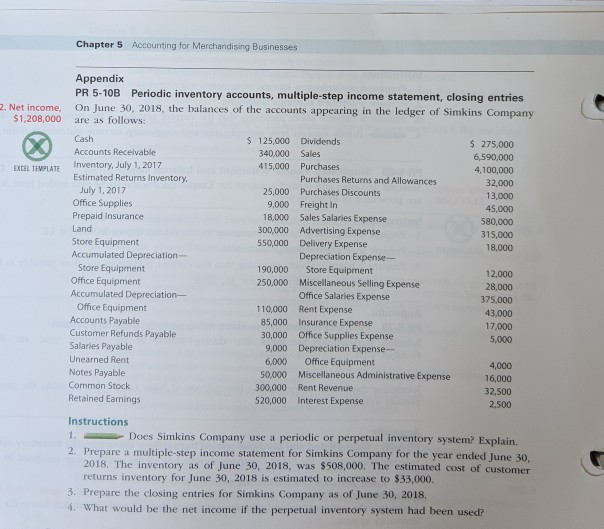 Solved Chapter 5 Accounting for Merchandising Businesses | Chegg.com