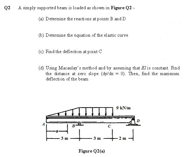 Solved Q2 A Simply Supported Beam Is Loaded As Shown In | Chegg.com