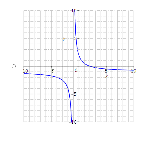 Solved Consider the function f(x)=x+1x−2. (a) Find the | Chegg.com