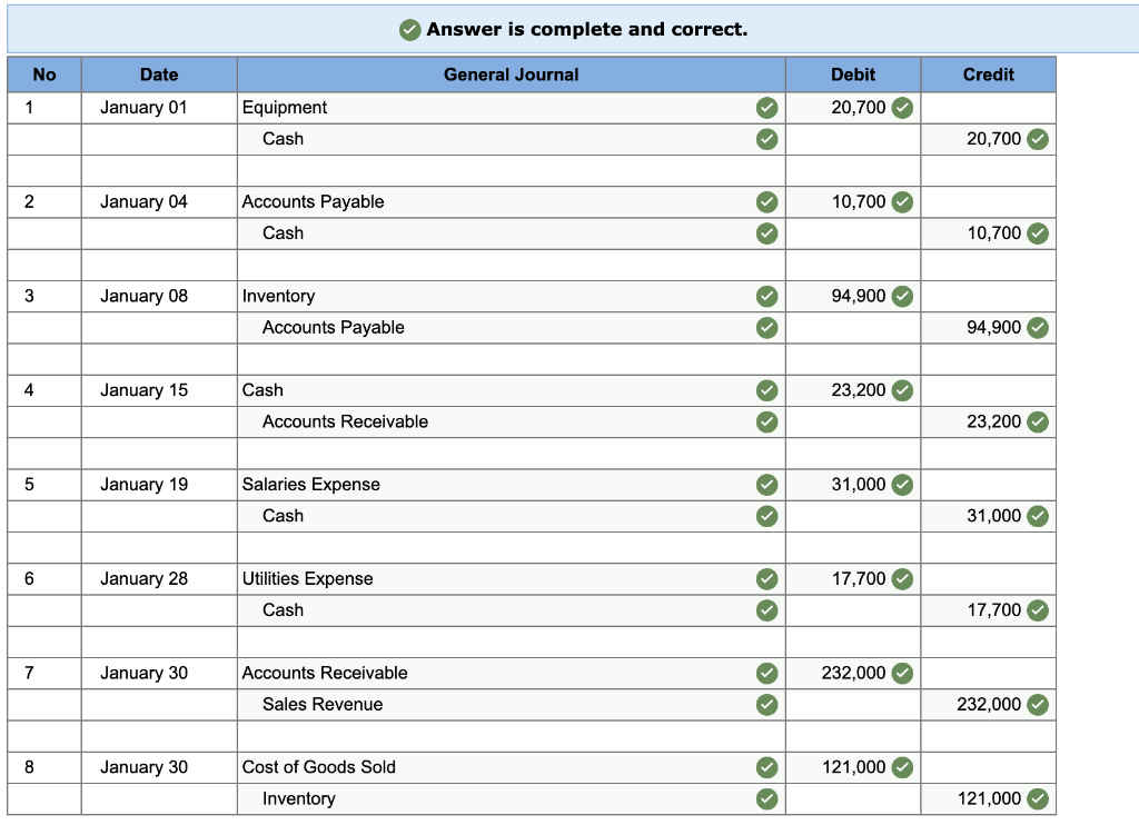 Solved On January 1, Year 1, the general ledger of a company | Chegg.com