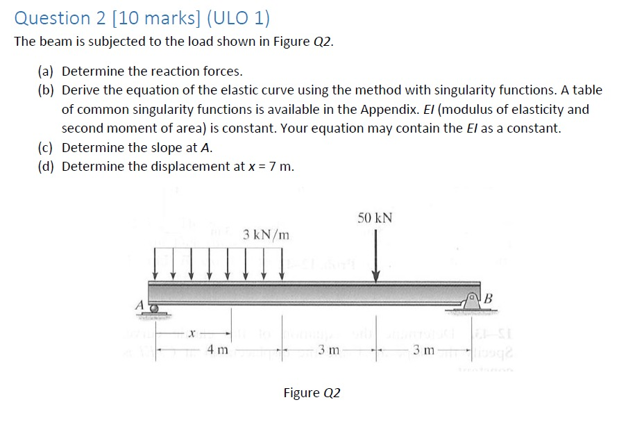 Solved The beam is subjected to the load shown in Figure | Chegg.com