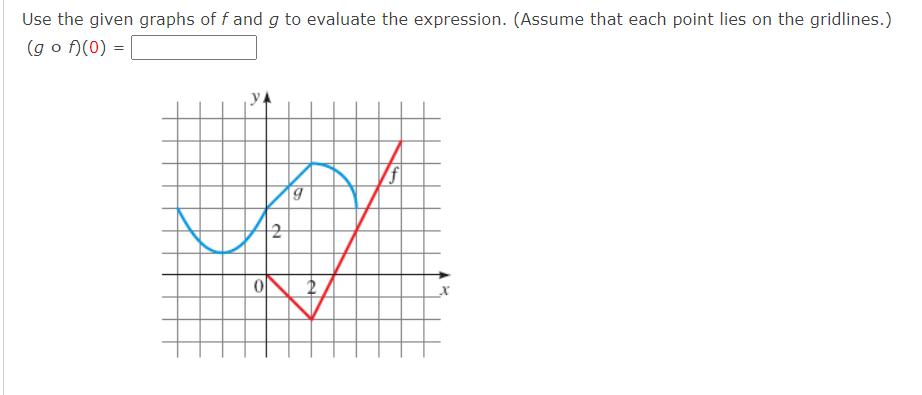 Solved Use the given graphs of f and g to evaluate the | Chegg.com