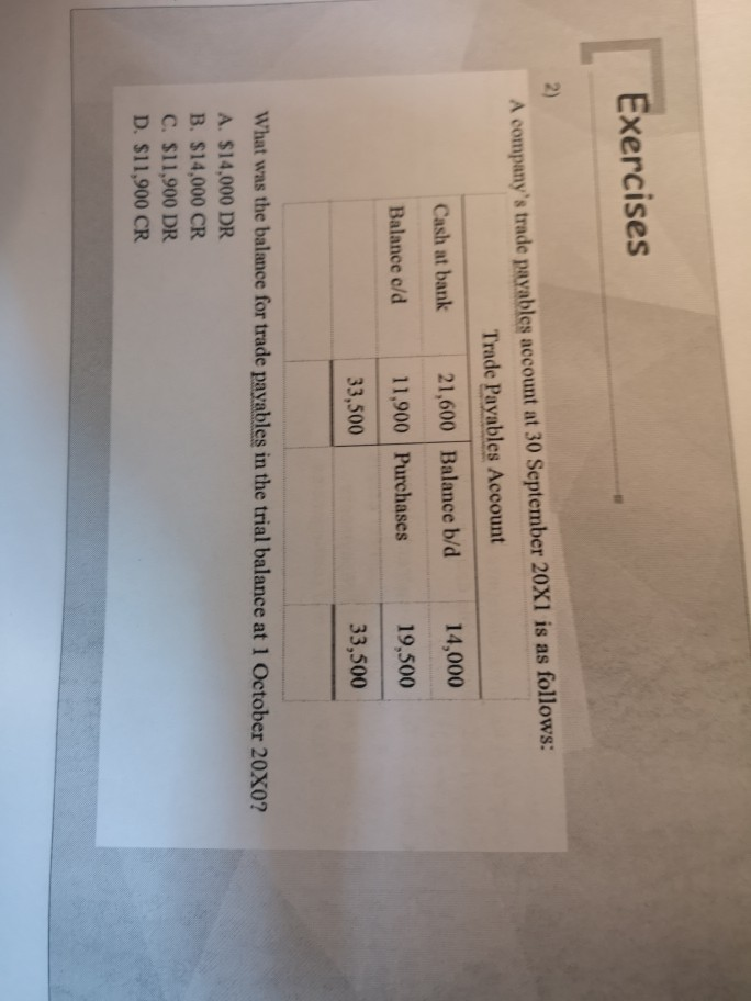 solved-exercises-2-a-company-s-trade-payables-account-at-30-chegg