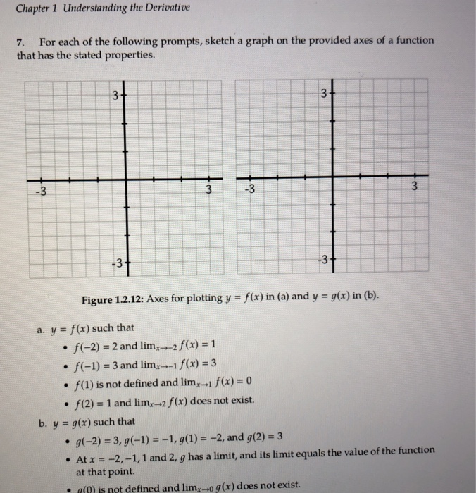 Solved Chapter 1 Understanding the Derivative 7. For each of | Chegg.com