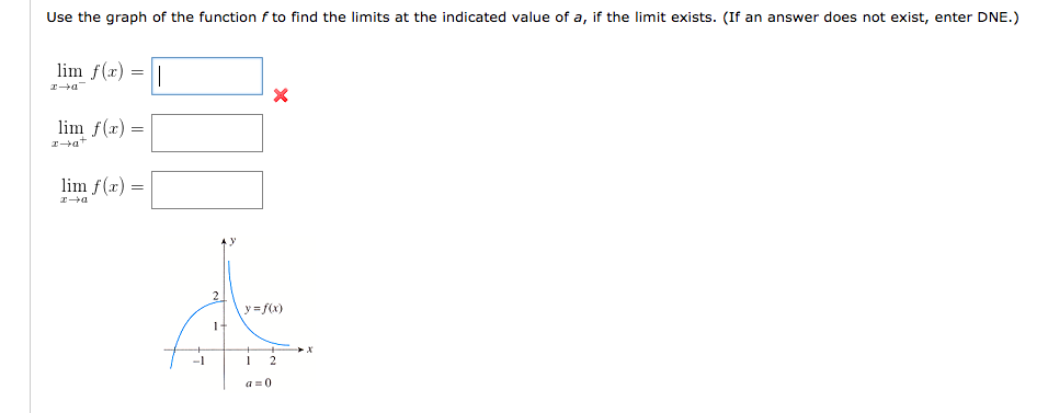 Solved Use the graph of the function f to find the limits at | Chegg.com