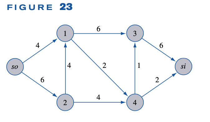 For the networks in Figures 23 and 24, find the | Chegg.com