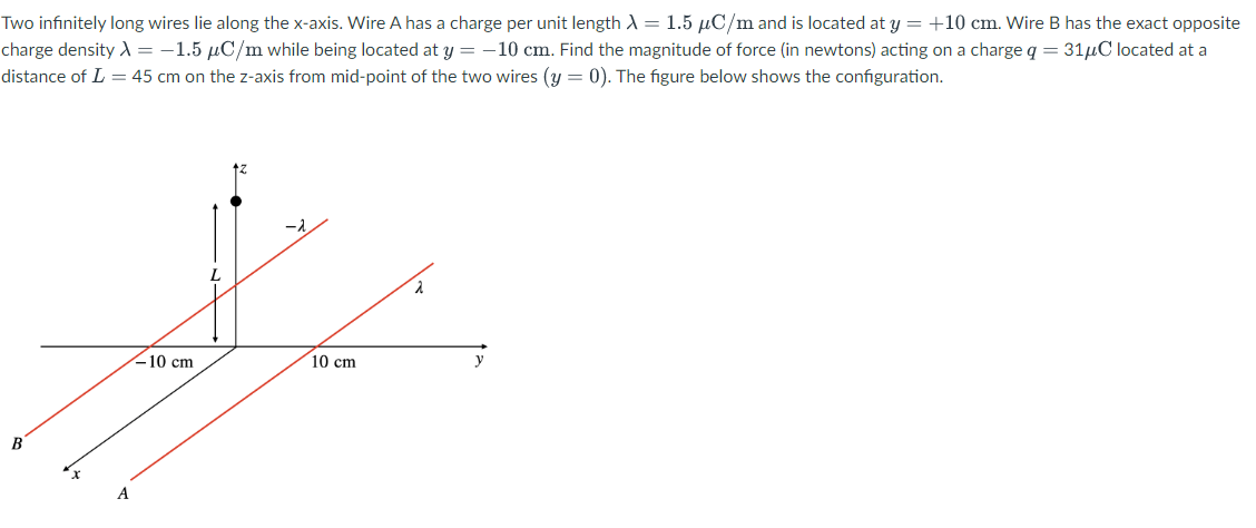 Solved Two infinitely long wires lie along the x-axis. Wire | Chegg.com