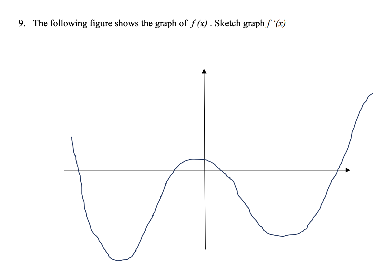 Solved 9. The Following Figure Shows The Graph Of F(x). | Chegg.com