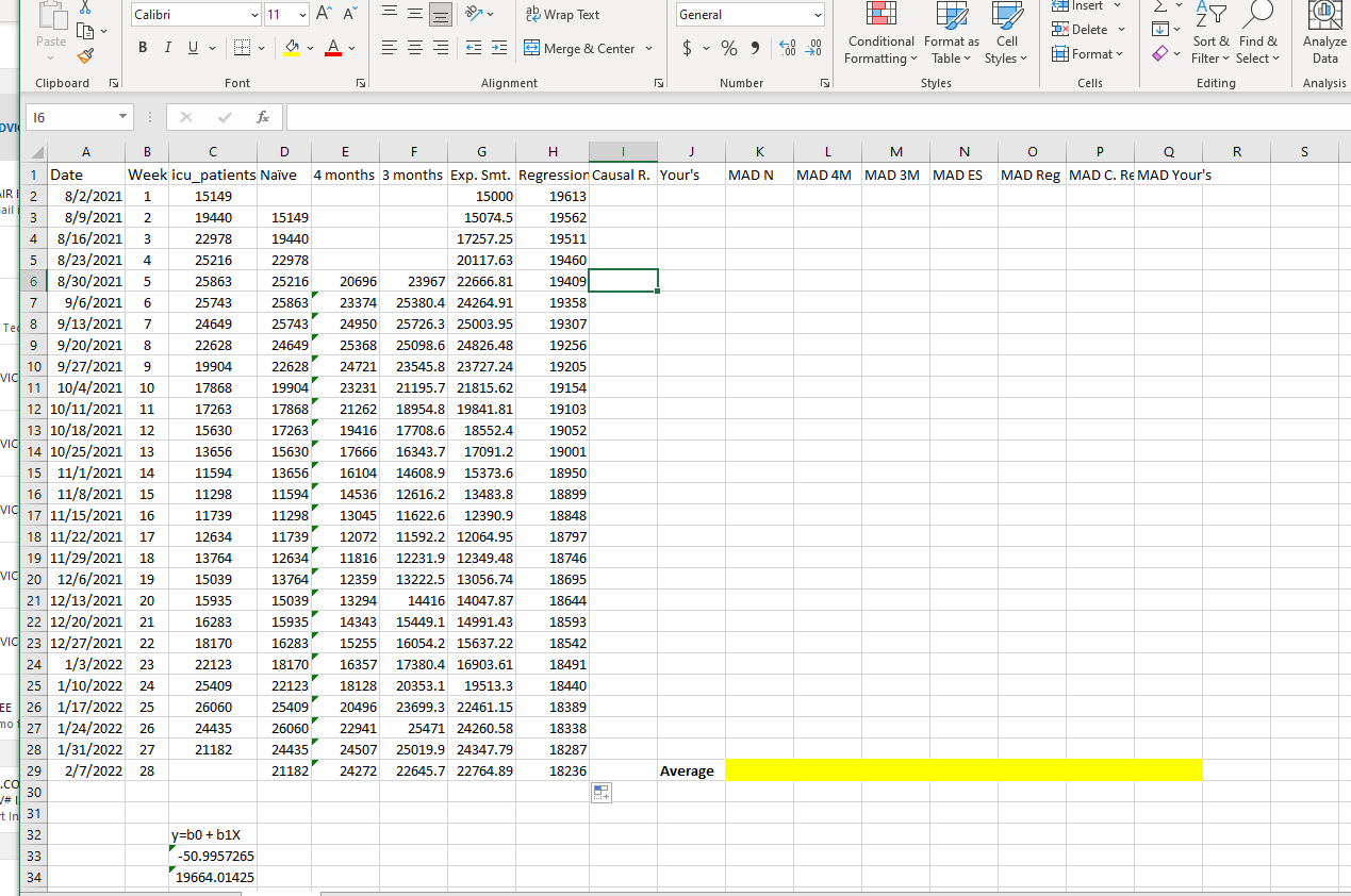 . Compute the forecasts using linear regression using | Chegg.com