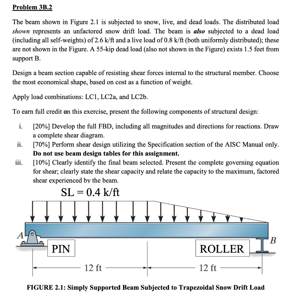 Solved The Beam Shown In Figure 2.1 Is Subjected To Snow, | Chegg.com