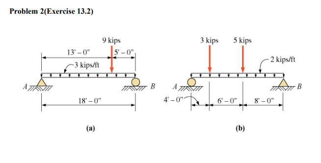 Solved Calculate The Reactions At Points A And B For Beams | Chegg.com ...