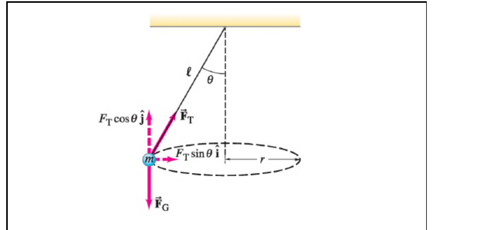 solved-a-small-ball-of-mass-m-suspended-by-a-cord-of-length-chegg