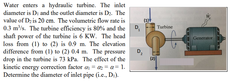 Solved Water enters a hydraulic turbine. The inlet diameter | Chegg.com