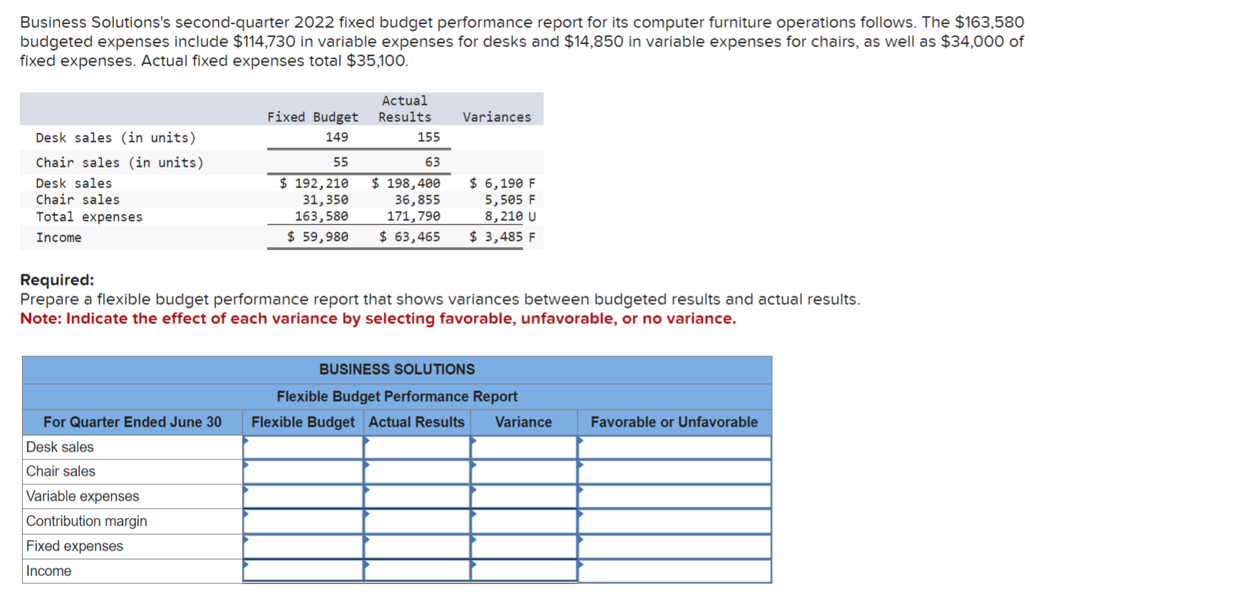 Fixed Budget Example With Solution