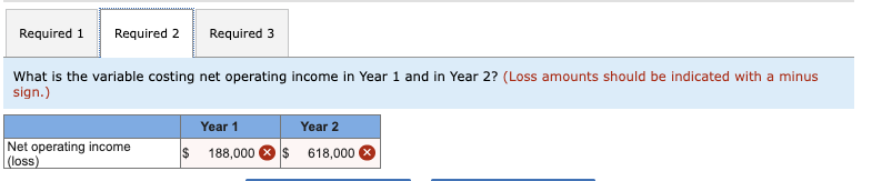 Solved What is the variable costing net operating income in | Chegg.com