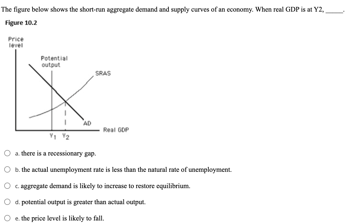 Solved The figure below shows the short-run aggregate demand | Chegg.com