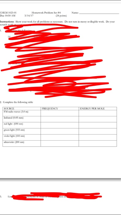 Solved Complete the following table | Chegg.com