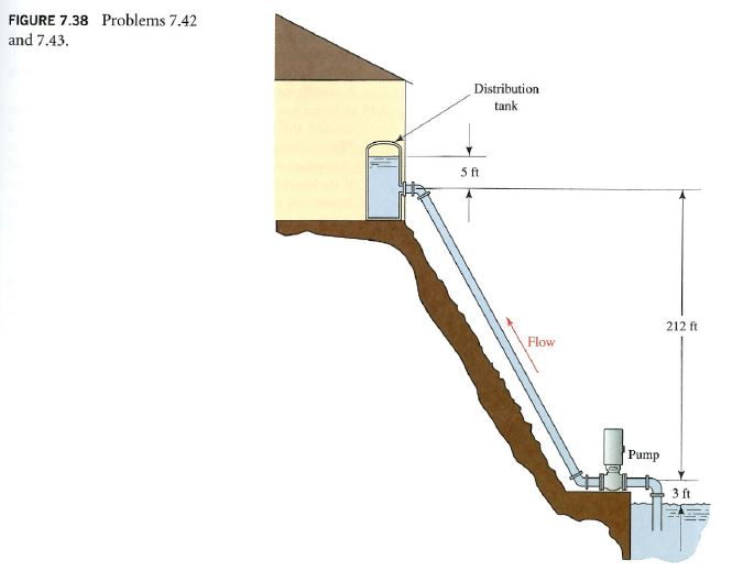 Solved 7.42 Professor Crocker is building a cabin on a