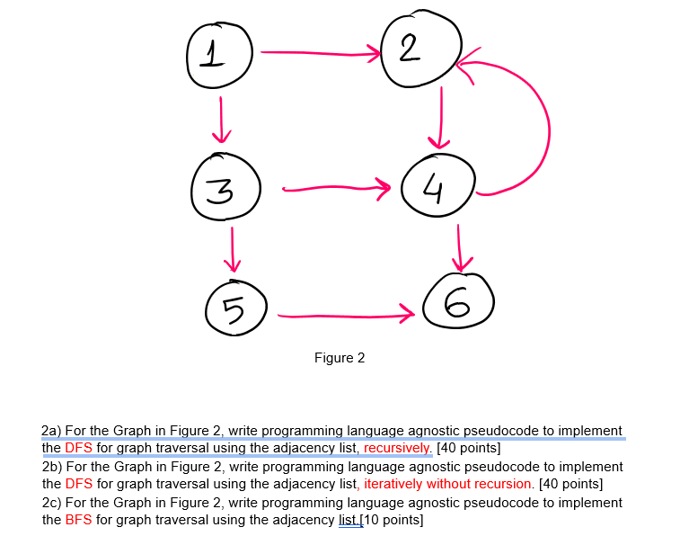 Solved 2a) For the Graph in Figure 2, write programming | Chegg.com