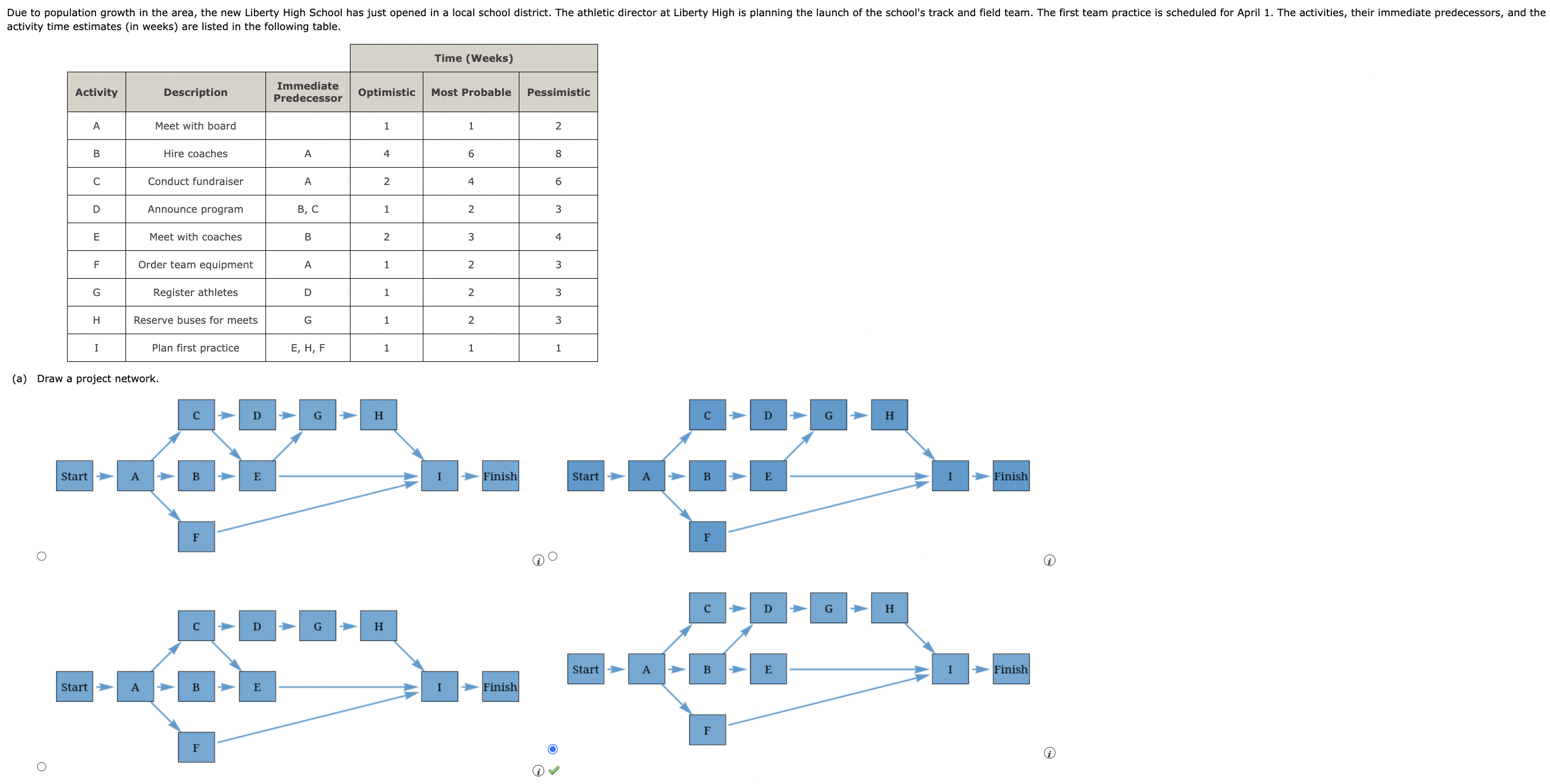 Solved (a) Draw A Project Network. (b) Develop An Activity | Chegg.com