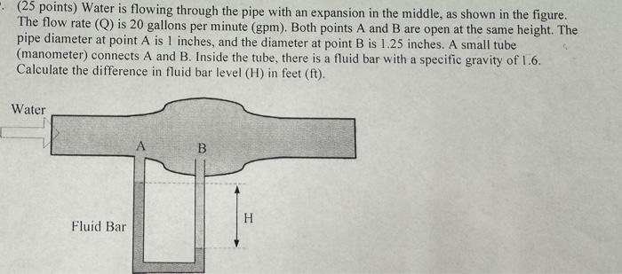 Solved ( 25 points) Water is flowing through the pipe with | Chegg.com