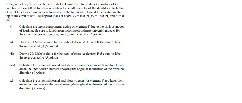 Solved In Figure below, the stress elements labeled E and F | Chegg.com