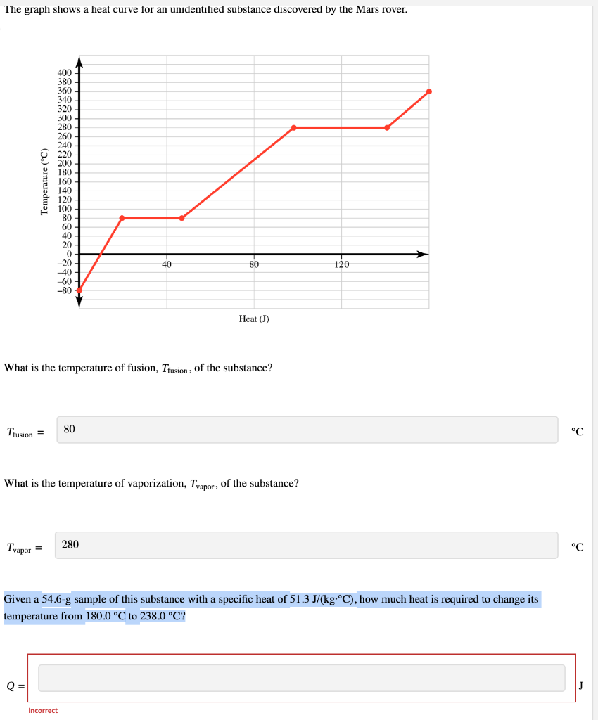 Solved Given a 54.6g sample of this substance with a