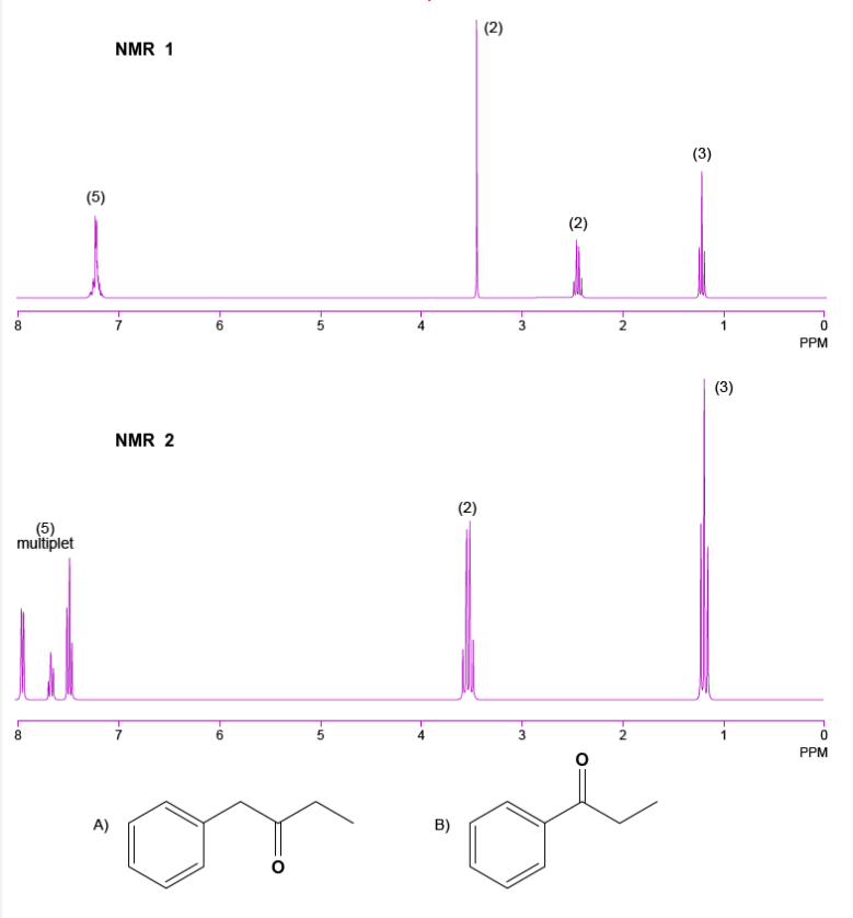 Solved Predict the number of signals expected in the HNMR