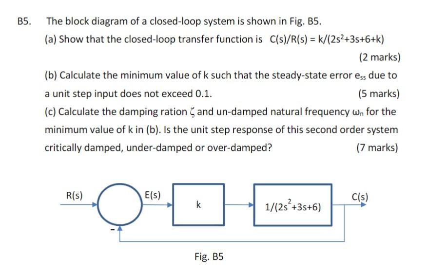 Solved 5. The block diagram of a closedloop system is shown