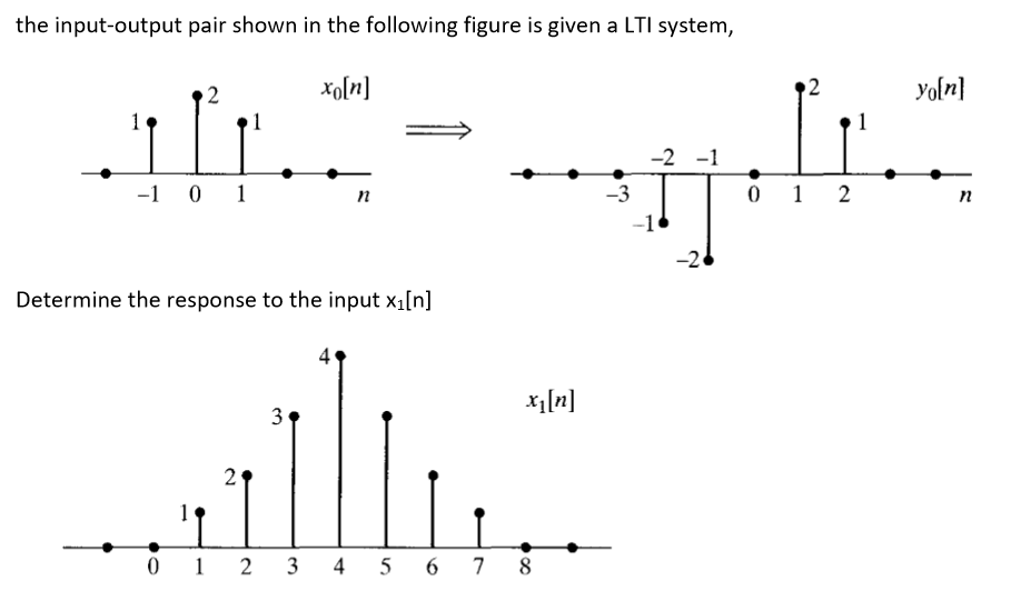 Solved the input-output pair shown in the following figure | Chegg.com