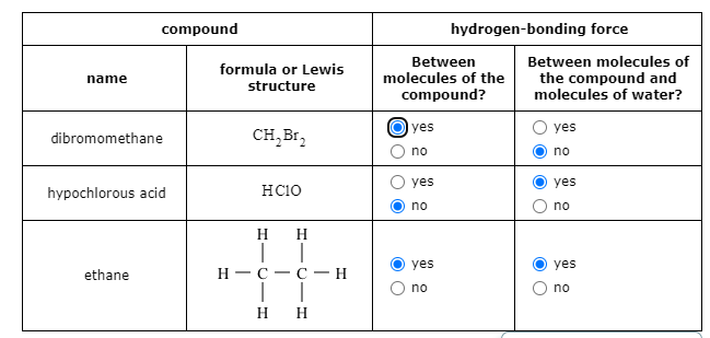 Solved Compound Name Formula Or Lewis Structure Chegg Com