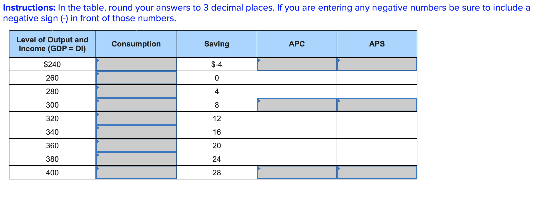 Solved A. The following table provides data for output (real | Chegg.com