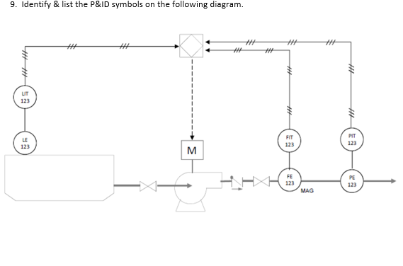 9. Identify \& list the P\&ID symbols on the following diagram.